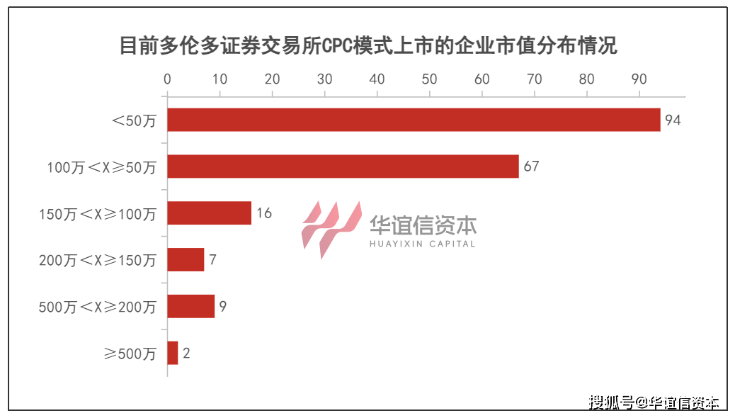 加拿大多伦多证券交易所CPC上市模式详解