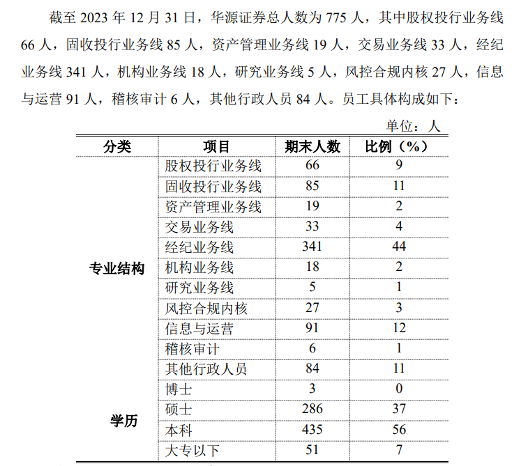 集体违纪！华源证券，涉廉洁从业、人员管理及行业考试