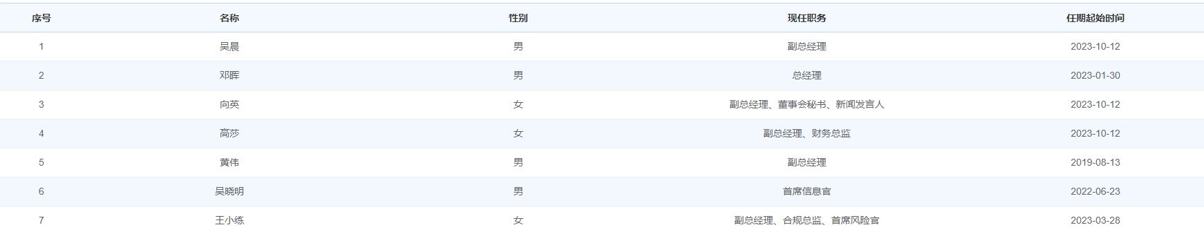集体违纪！华源证券，涉廉洁从业、人员管理及行业考试