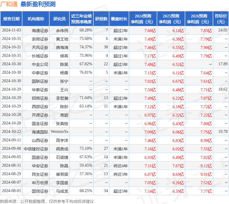 山西证券：给予广和通买入评级