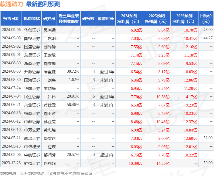 山西证券：给予软通动力买入评级