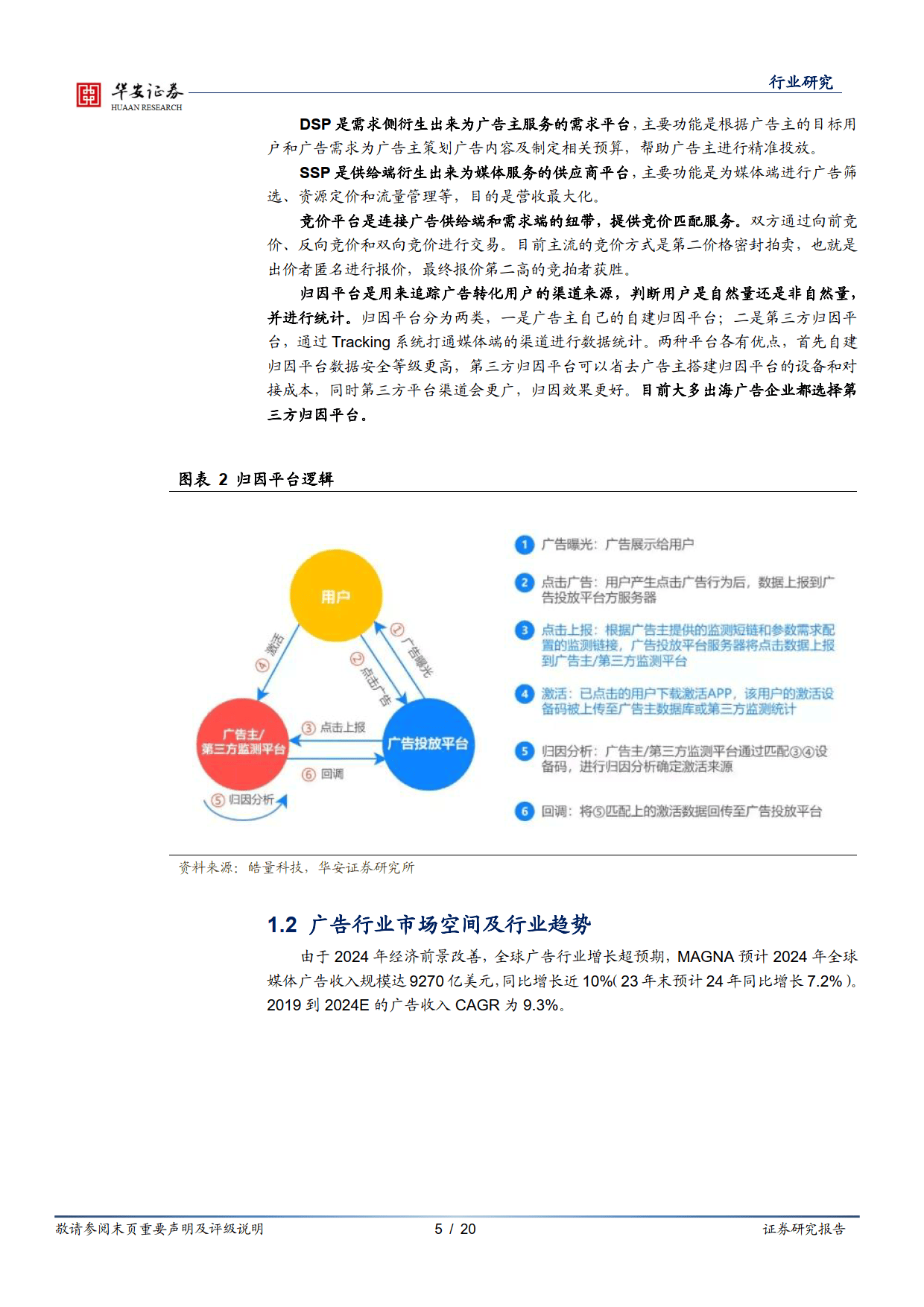 AI整合广告底层数据，供需双受益-华安证券