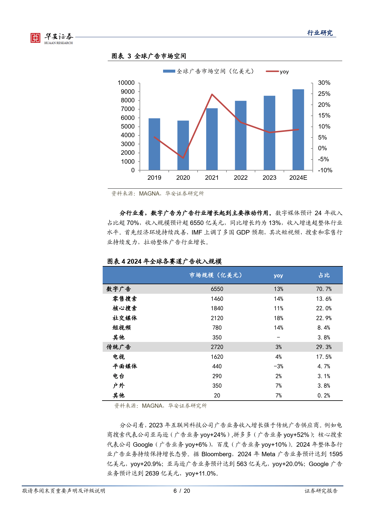 AI整合广告底层数据，供需双受益-华安证券