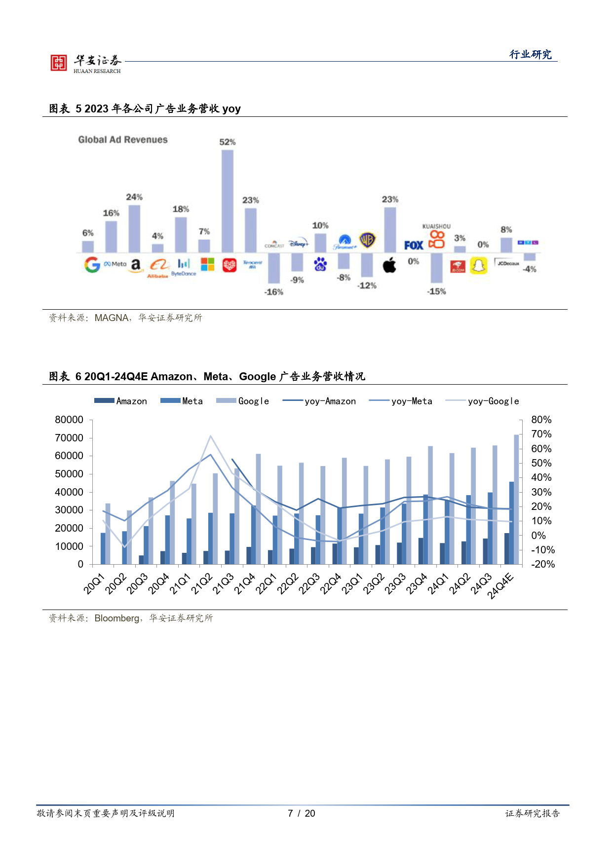 AI整合广告底层数据，供需双受益-华安证券