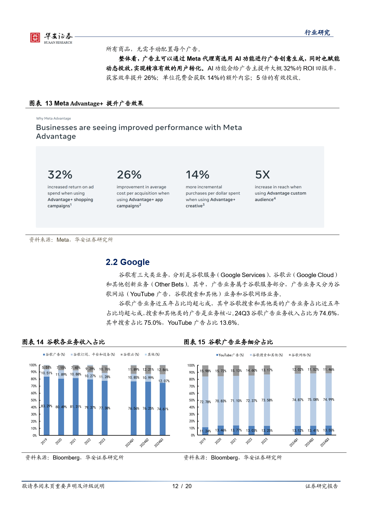 AI整合广告底层数据，供需双受益-华安证券
