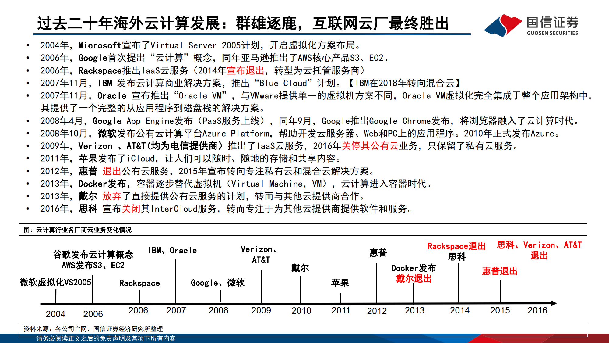 AI对巨头业务的赋能和影响：云计算、广告、AICoding变化最明显-国信证券