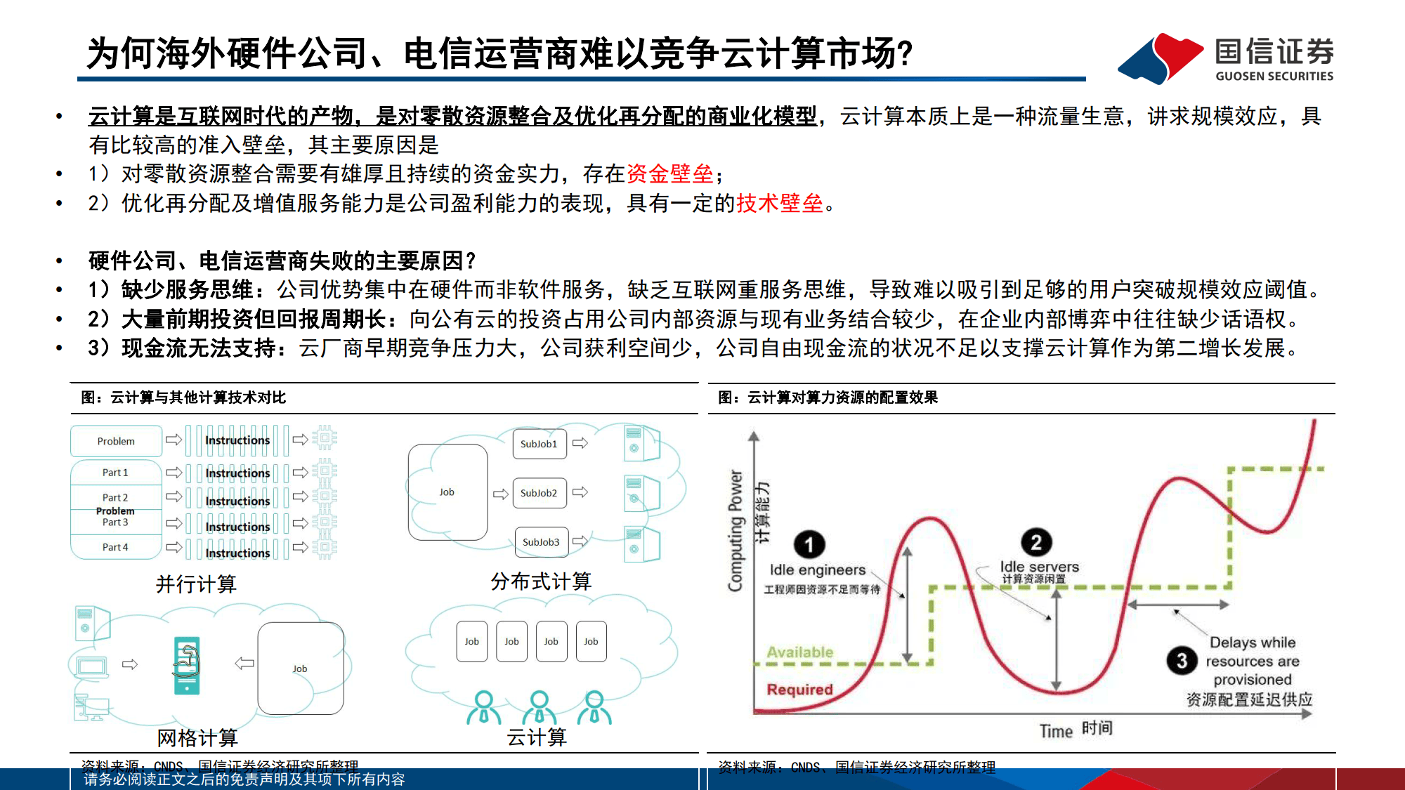 AI对巨头业务的赋能和影响：云计算、广告、AICoding变化最明显-国信证券