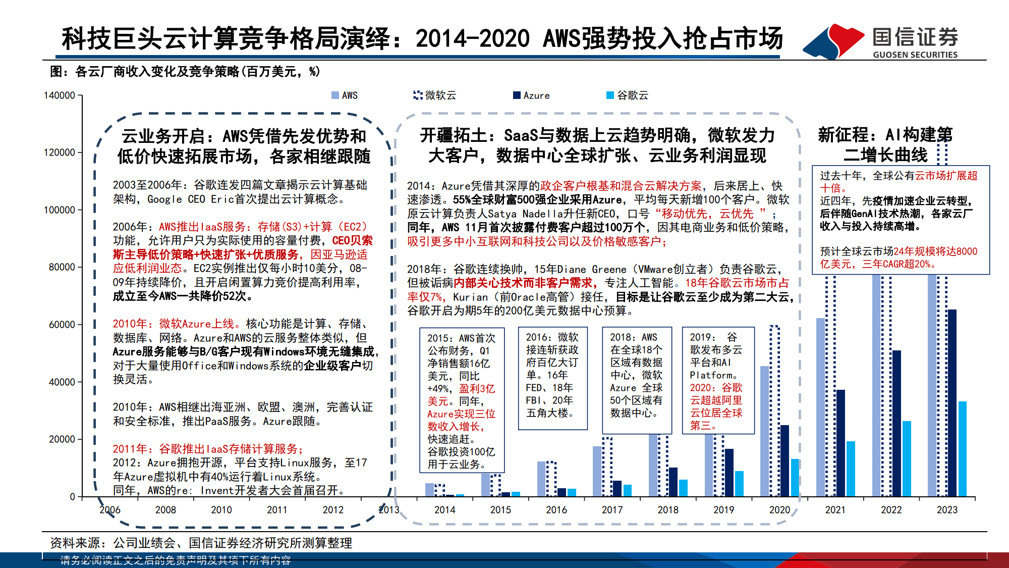AI对巨头业务的赋能和影响：云计算、广告、AICoding变化最明显-国信证券
