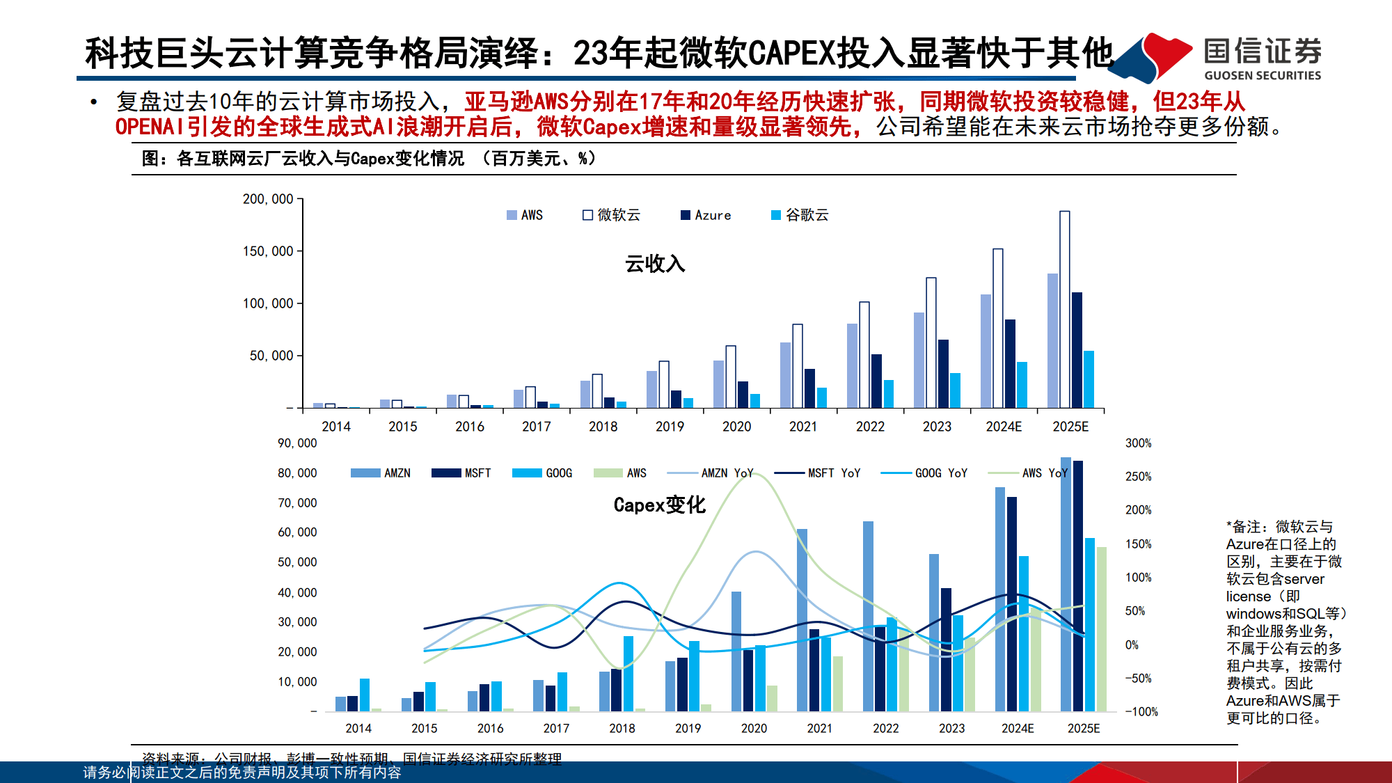 AI对巨头业务的赋能和影响：云计算、广告、AICoding变化最明显-国信证券