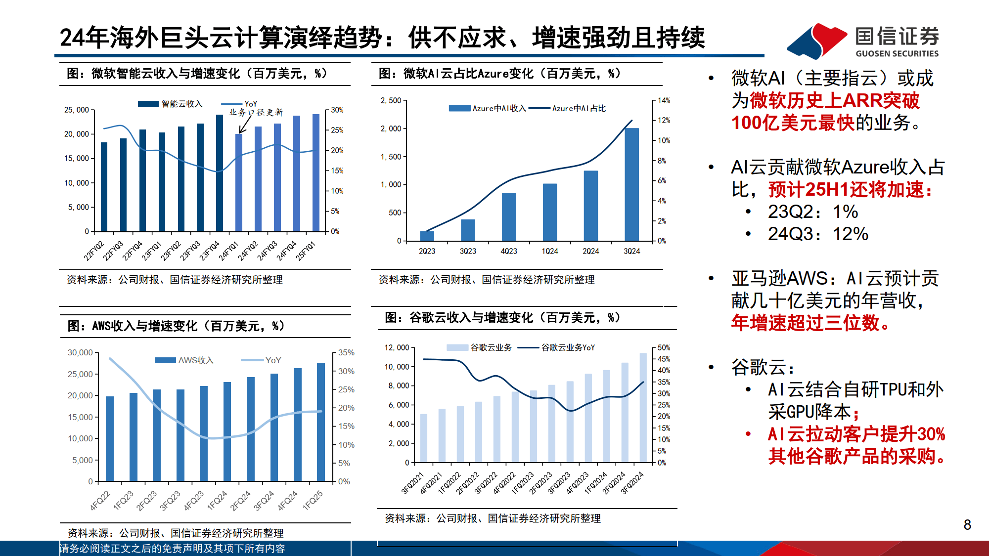 AI对巨头业务的赋能和影响：云计算、广告、AICoding变化最明显-国信证券