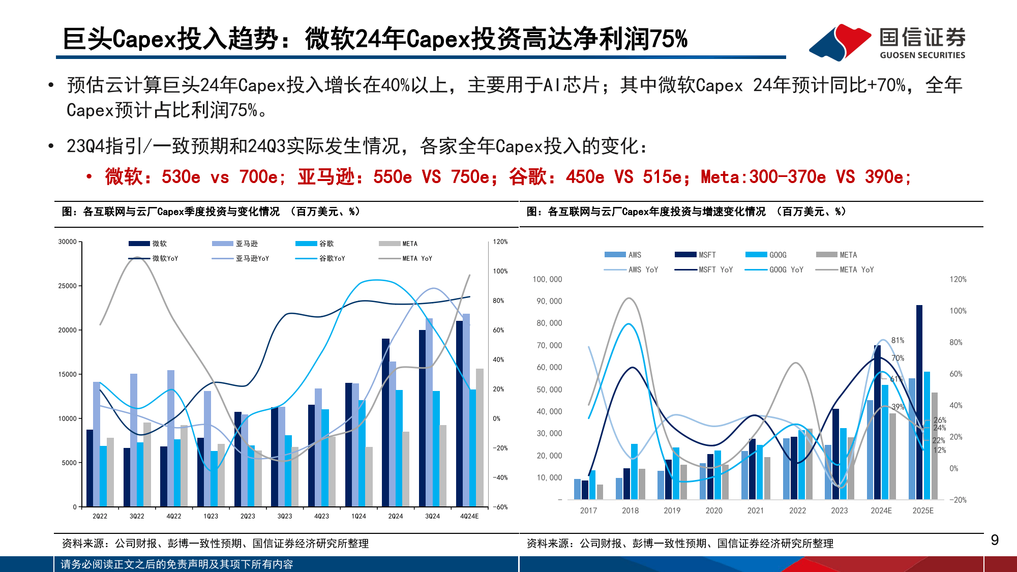AI对巨头业务的赋能和影响：云计算、广告、AICoding变化最明显-国信证券
