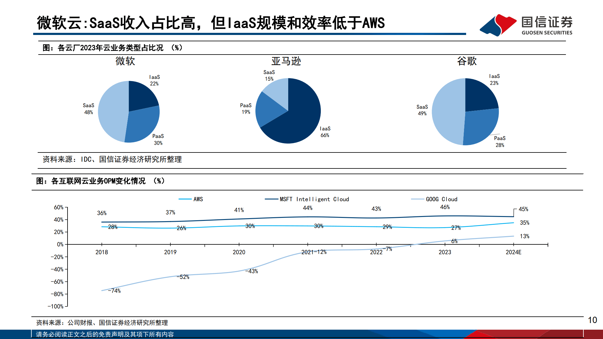 AI对巨头业务的赋能和影响：云计算、广告、AICoding变化最明显-国信证券
