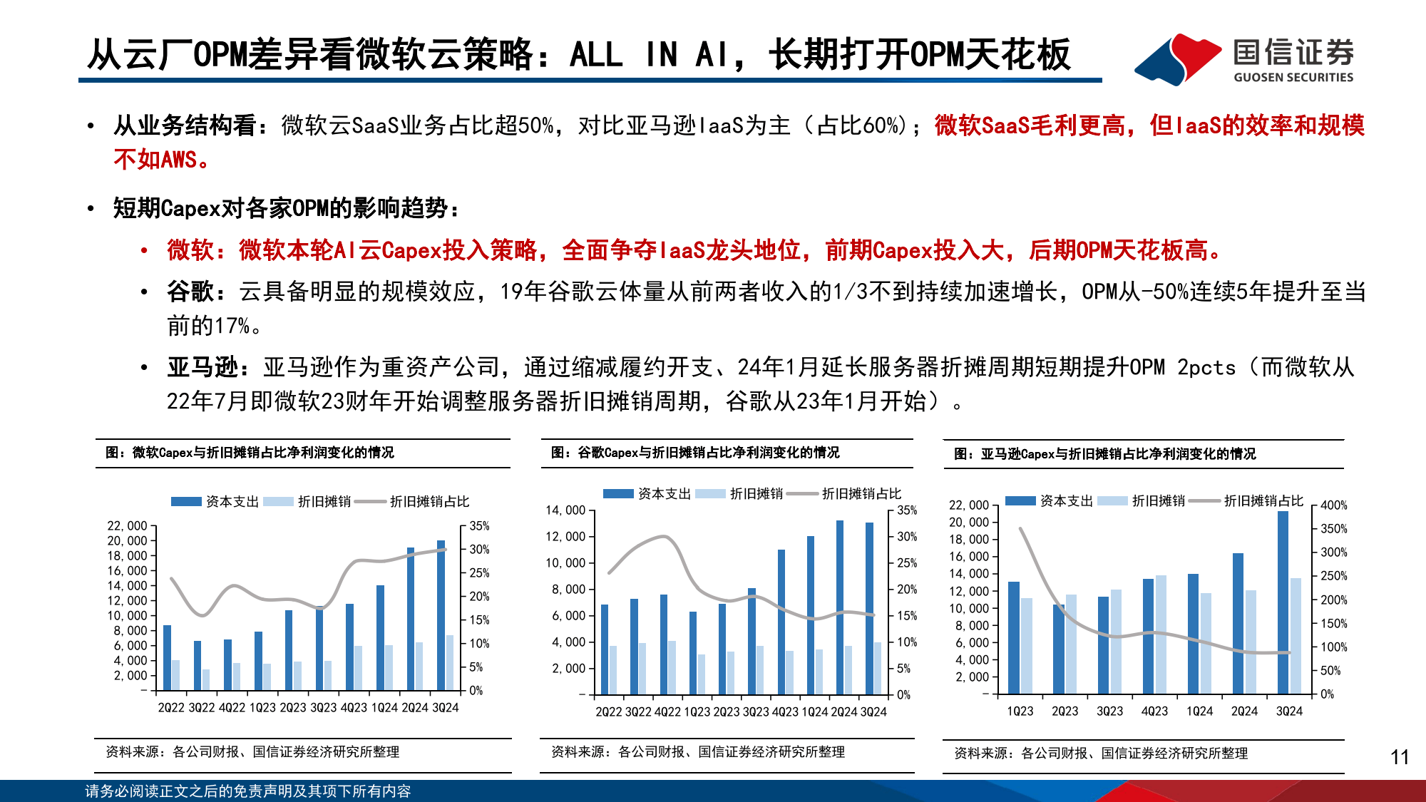 AI对巨头业务的赋能和影响：云计算、广告、AICoding变化最明显-国信证券