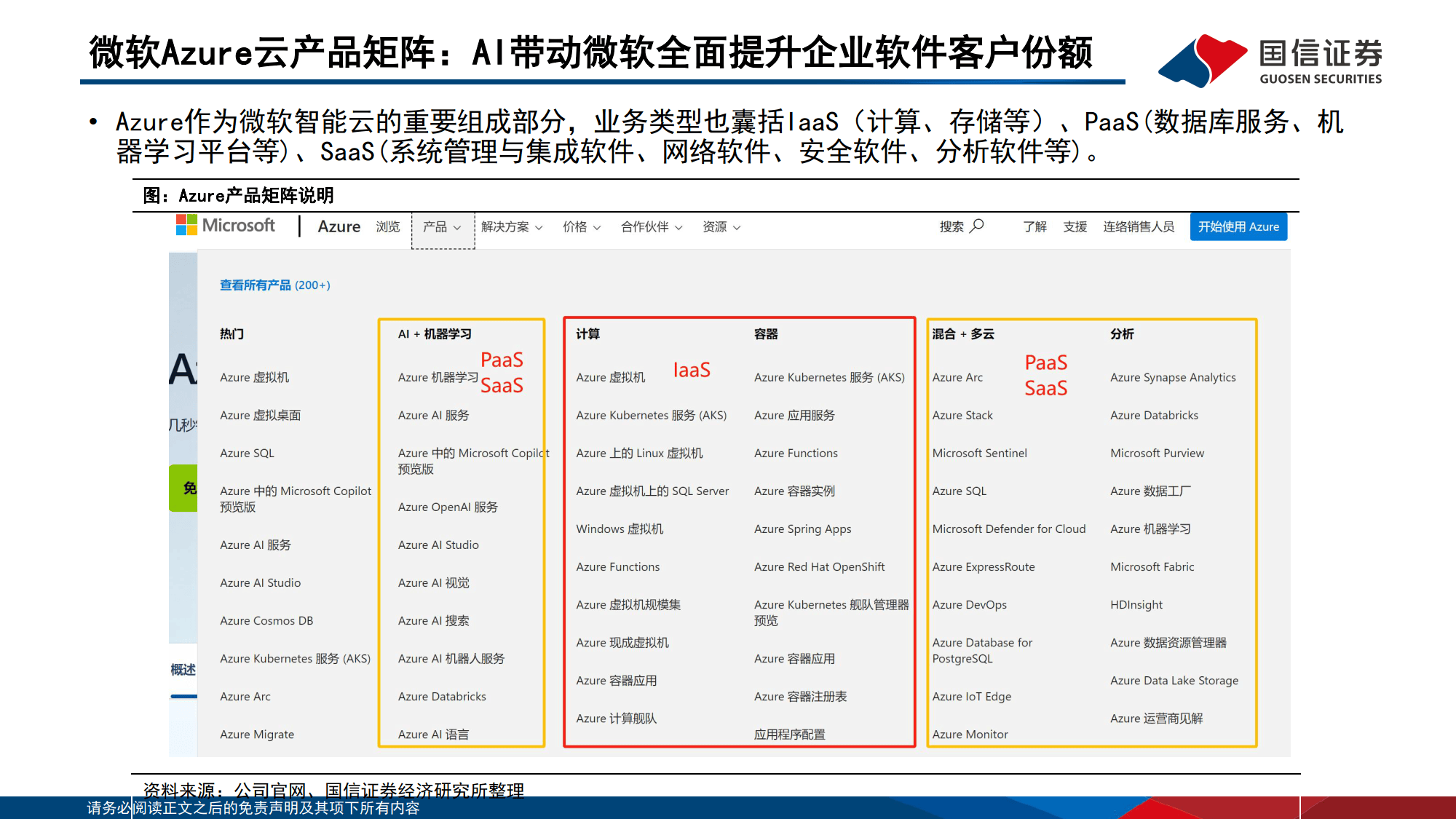 AI对巨头业务的赋能和影响：云计算、广告、AICoding变化最明显-国信证券