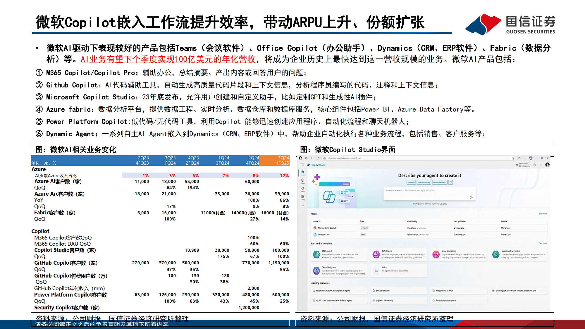 AI对巨头业务的赋能和影响：云计算、广告、AICoding变化最明显-国信证券