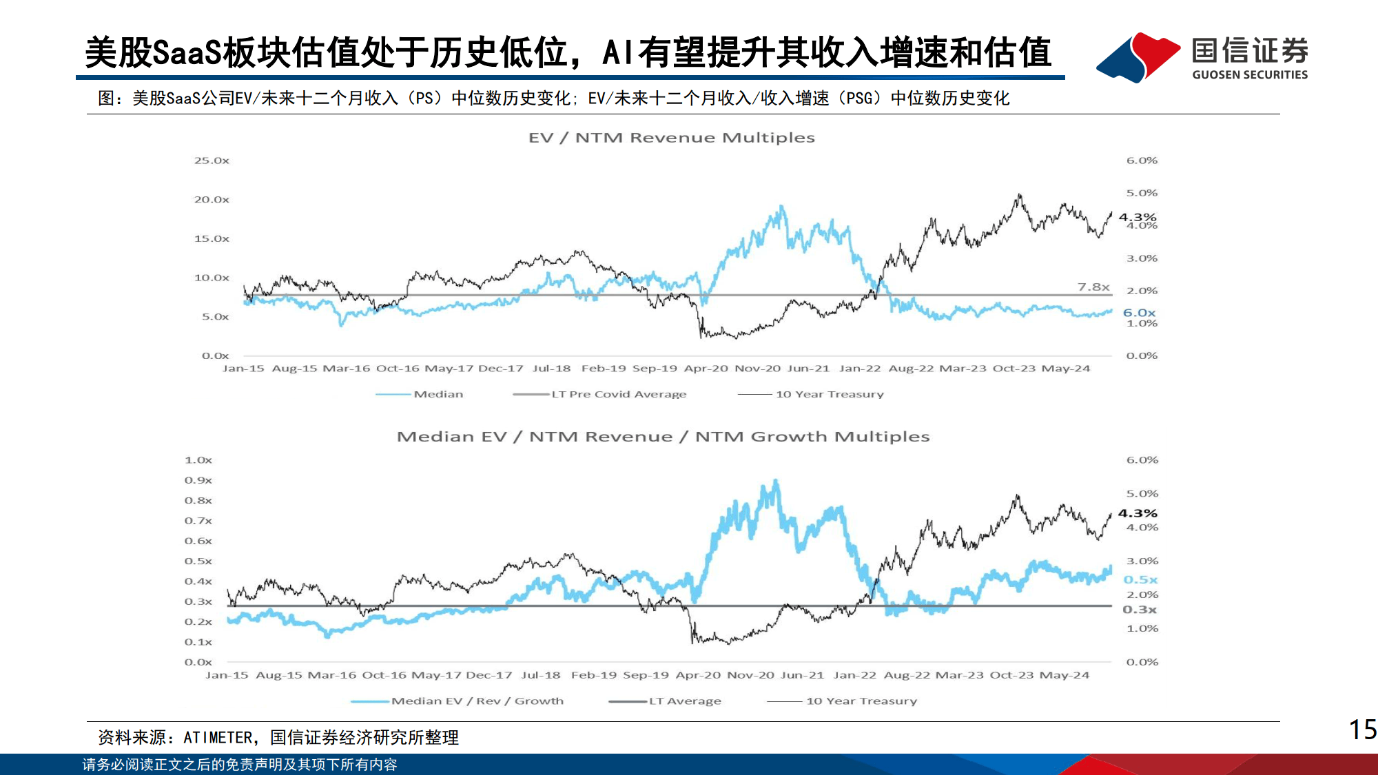 AI对巨头业务的赋能和影响：云计算、广告、AICoding变化最明显-国信证券