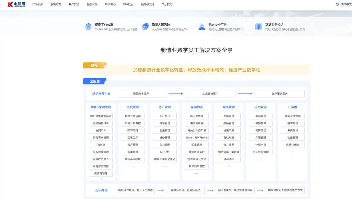解锁数字化转型：为何转、怎么转、转什么？企业必知点