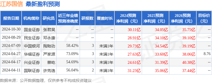 华福证券：给予江苏国信买入评级