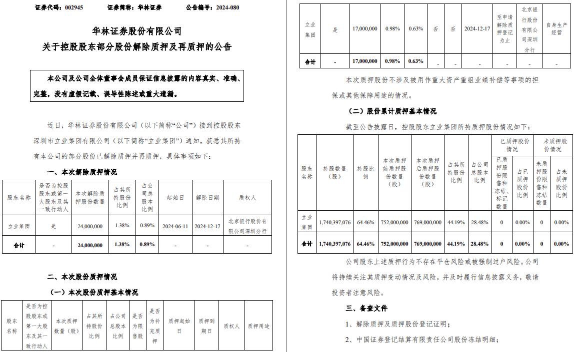 东证融汇掌门李雪飞履新；深圳国资委原则同意国信证券+万和证券；华安基金解约渤海银行直销；中信证券投资减持美心翼申、中国黄金 | 券业行家新闻20241222