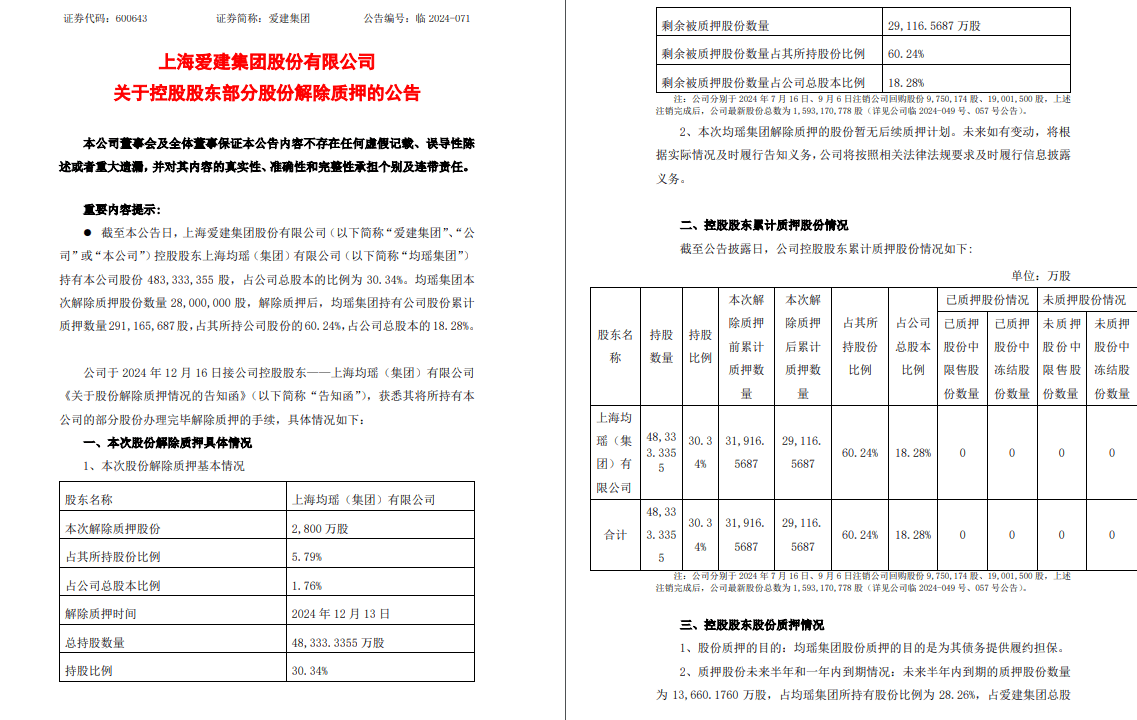 东证融汇掌门李雪飞履新；深圳国资委原则同意国信证券+万和证券；华安基金解约渤海银行直销；中信证券投资减持美心翼申、中国黄金 | 券业行家新闻20241222