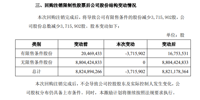 东证融汇掌门李雪飞履新；深圳国资委原则同意国信证券+万和证券；华安基金解约渤海银行直销；中信证券投资减持美心翼申、中国黄金 | 券业行家新闻20241222