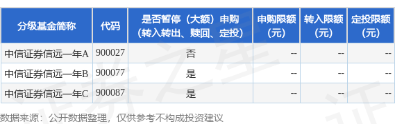 公告速递：中信证券资产管理有限公司中信证券信远一年基金暂停申购
