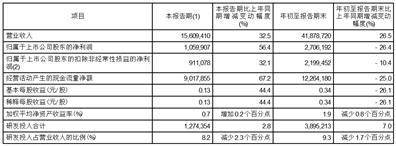 证券代码：688981 证券简称：中芯国际