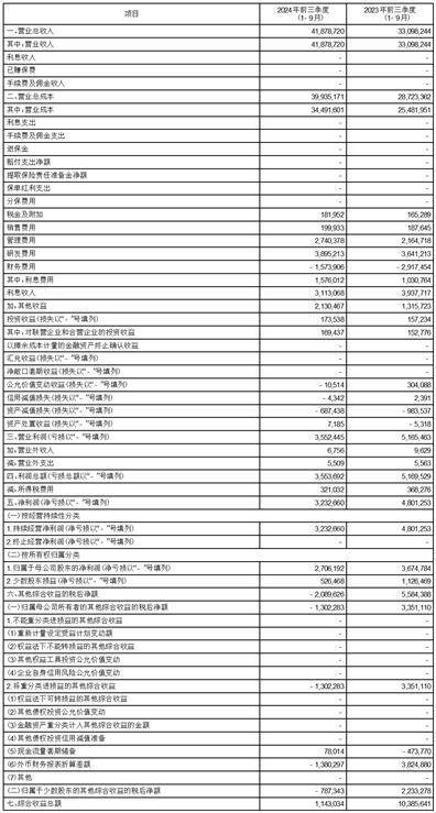 证券代码：688981 证券简称：中芯国际