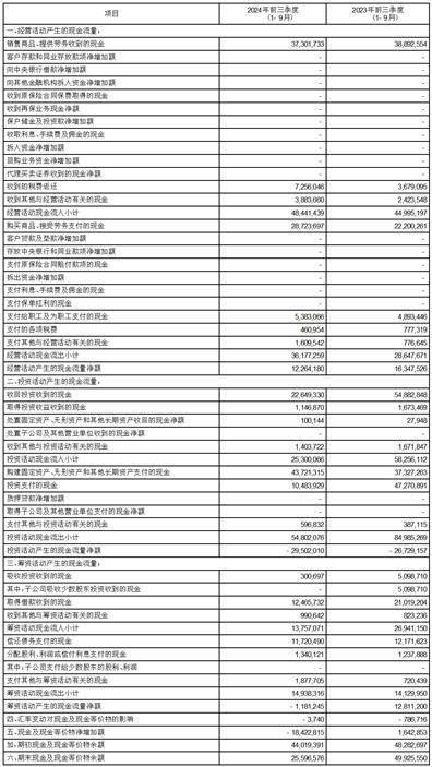 证券代码：688981 证券简称：中芯国际
