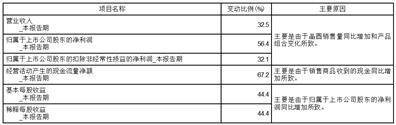 证券代码：688981 证券简称：中芯国际