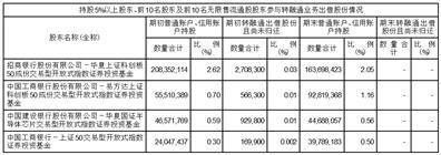 证券代码：688981 证券简称：中芯国际
