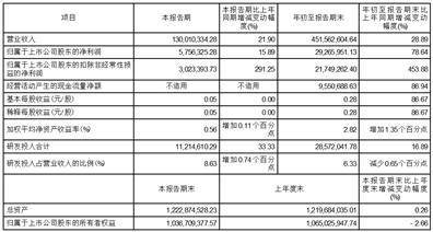 证券代码：688255 证券简称：凯尔达