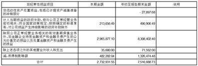 证券代码：688255 证券简称：凯尔达