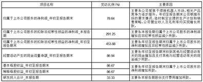 证券代码：688255 证券简称：凯尔达