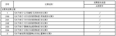 证券代码：688255 证券简称：凯尔达