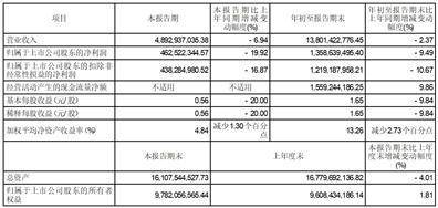 证券代码：603816 证券简称：顾家家居