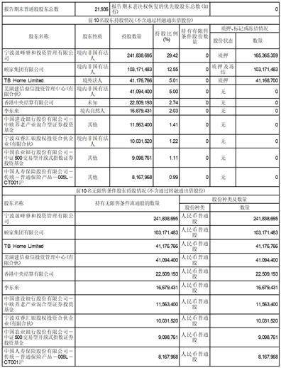 证券代码：603816 证券简称：顾家家居