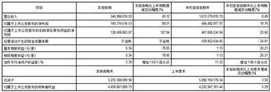 证券代码：603235 证券简称：天新药业