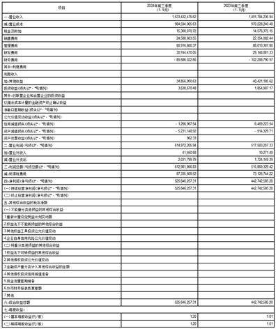 证券代码：603235 证券简称：天新药业