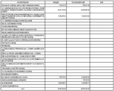 证券代码：603235 证券简称：天新药业