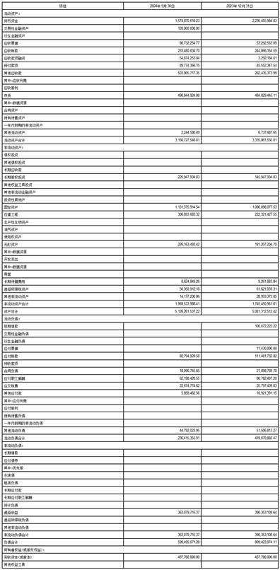证券代码：603235 证券简称：天新药业