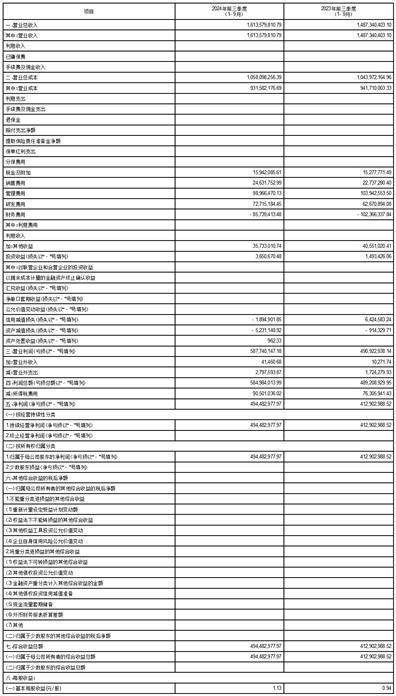 证券代码：603235 证券简称：天新药业