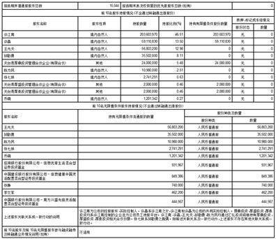 证券代码：603235 证券简称：天新药业