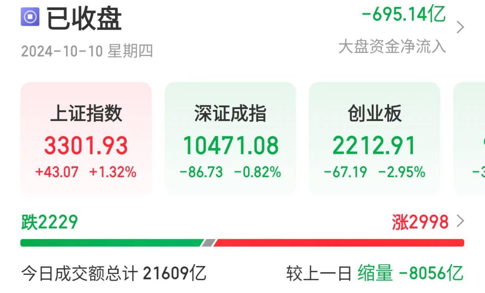 “中字头”股票表现强劲，沪指震荡反弹！证券板块大幅回调