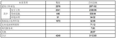 证券代码：601117 股票简称：中国化学 公告编号：临2024-061