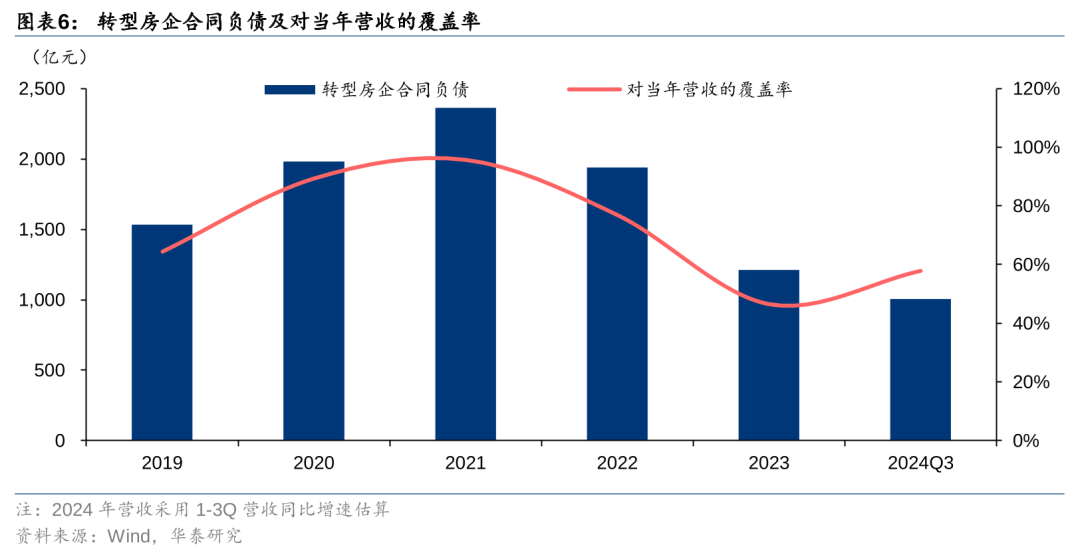 华泰证券：从“地产+X”到“去地产化”，四大因素或助推地产转型提速