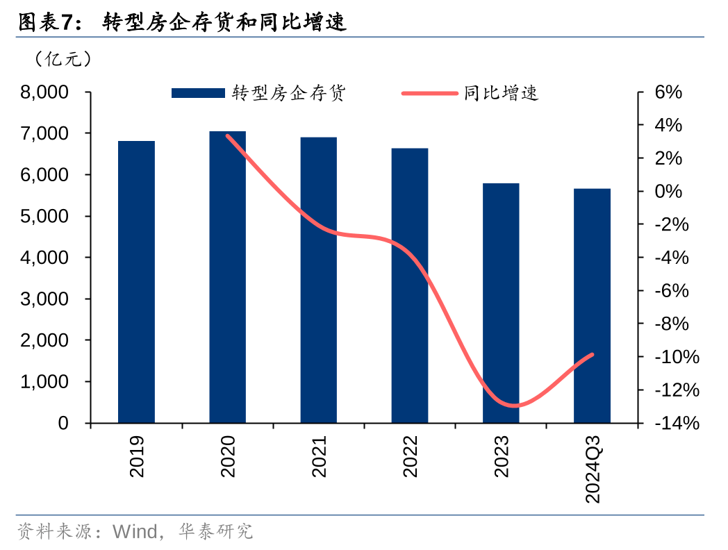华泰证券：从“地产+X”到“去地产化”，四大因素或助推地产转型提速