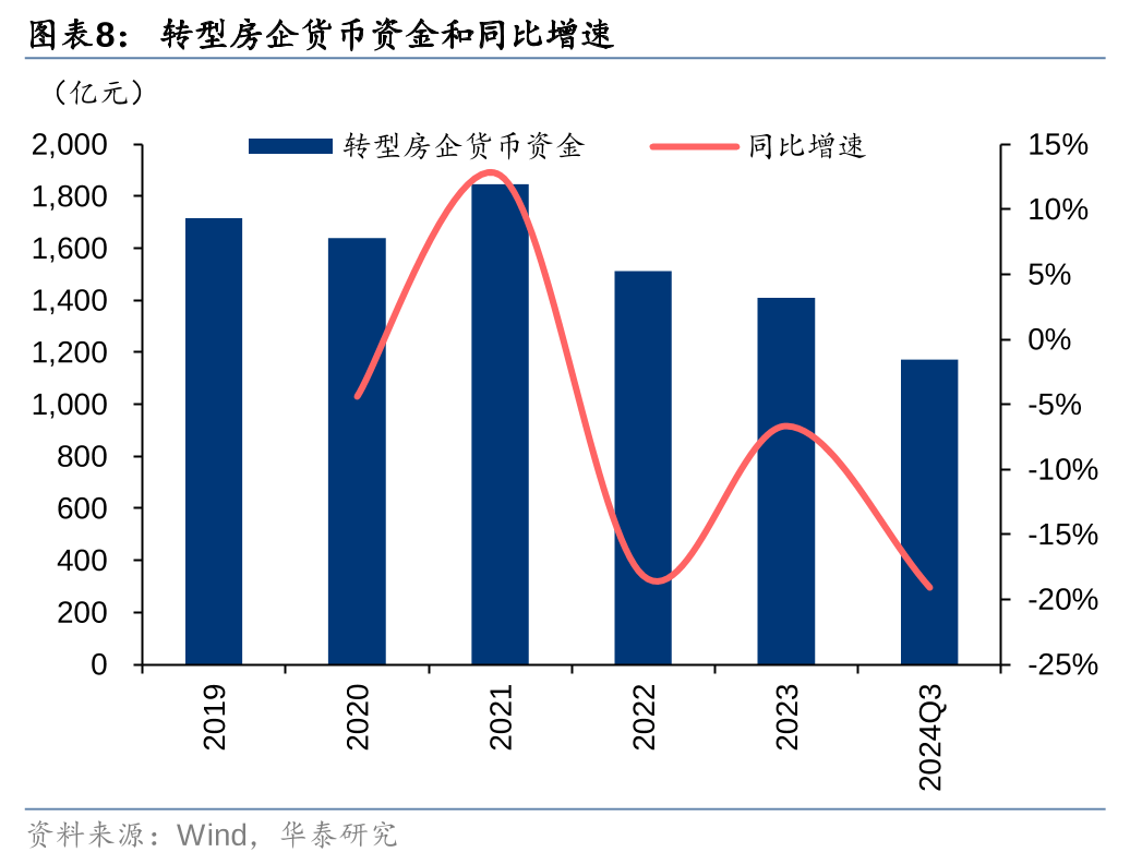 华泰证券：从“地产+X”到“去地产化”，四大因素或助推地产转型提速