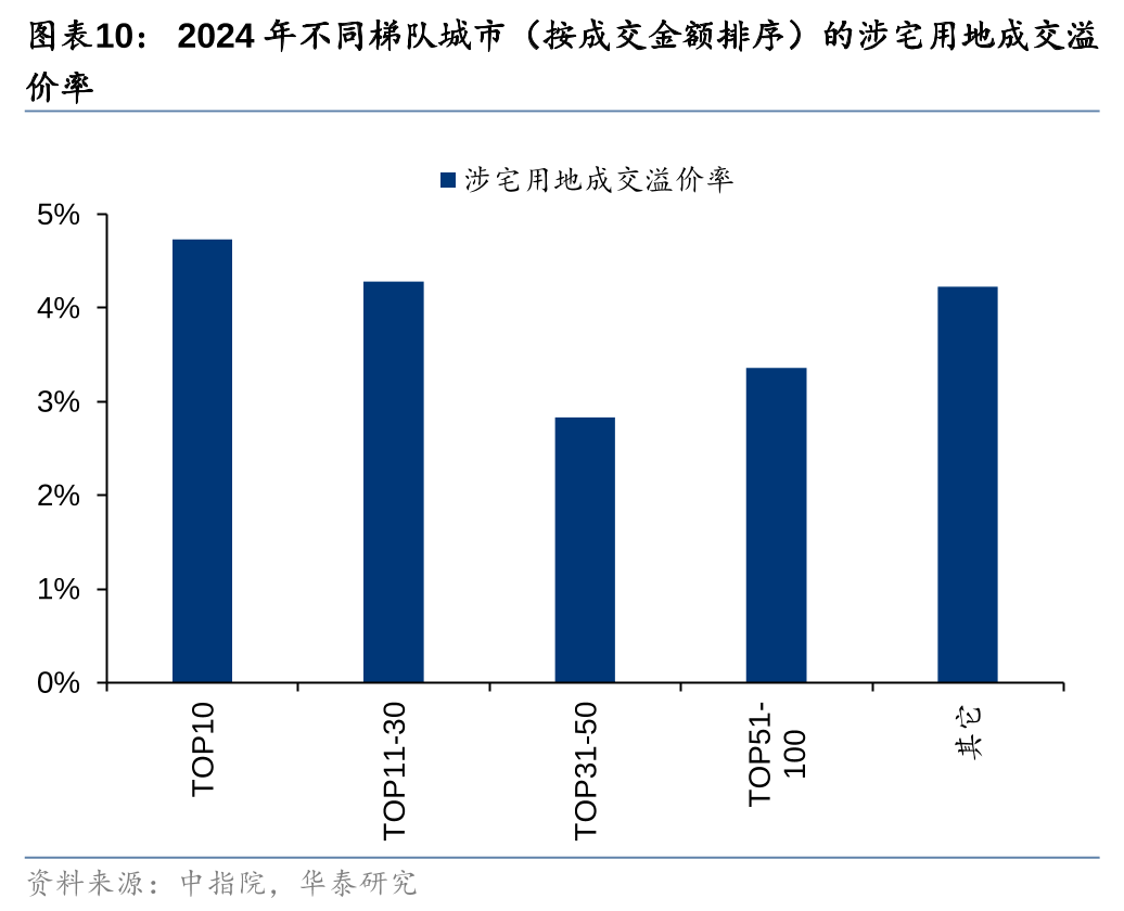 华泰证券：从“地产+X”到“去地产化”，四大因素或助推地产转型提速