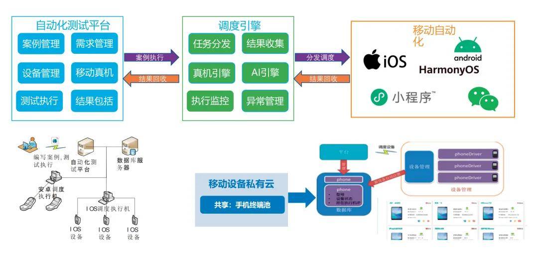陶剑峰：证券类App自动化测试质量和效能提升实践